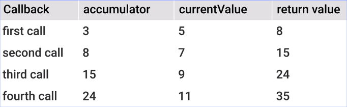 Reduce_Example